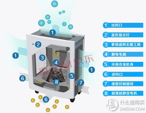 空气净化器运行结构图