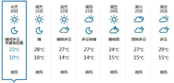 北京未来七天天气预报