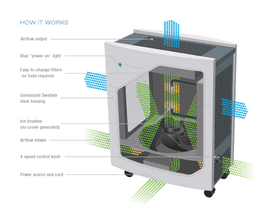 400 Internal Diagram