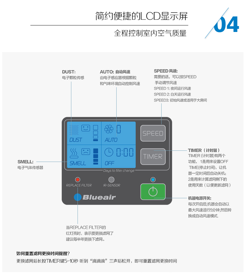 Blueair空气净化机