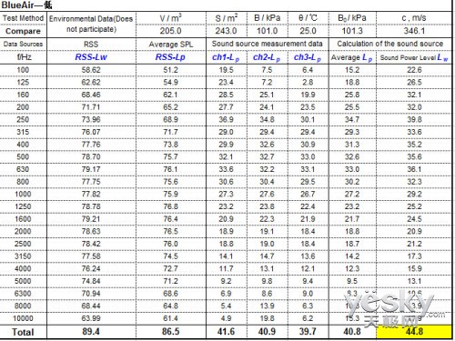 洁净空气缔造者 Blueair 550E净化器评测