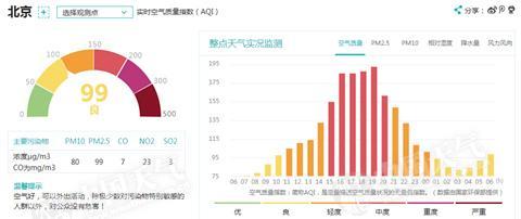 北京实时空气质量指数图